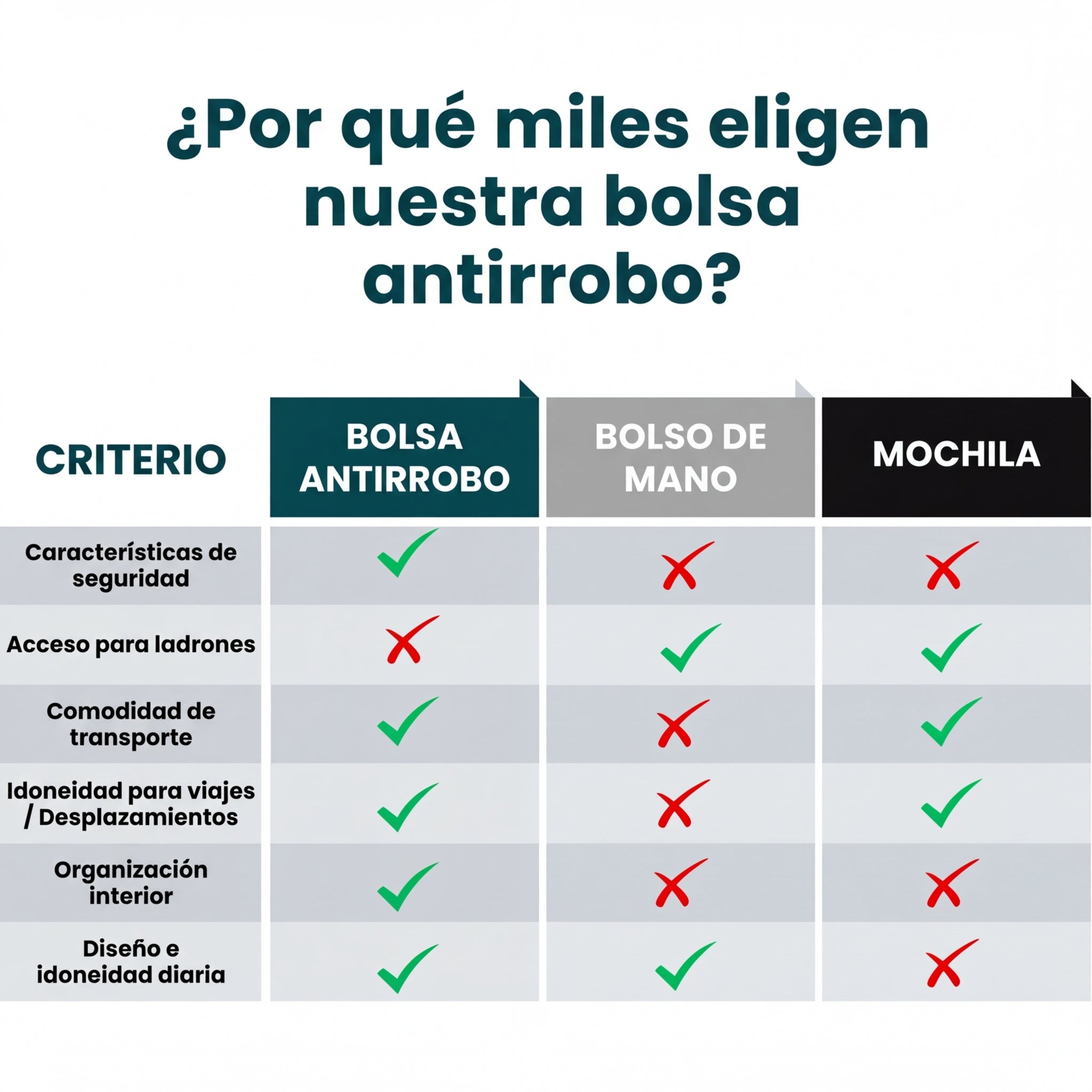 Premium anti-theft travel bag