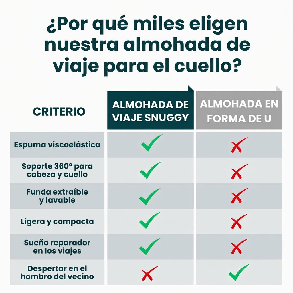 Selamora™ | Travel comfortably and safely